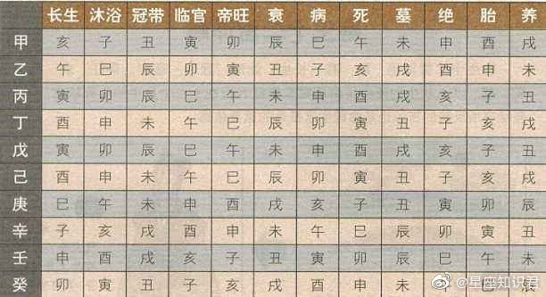 四柱八字预测_四柱清册中的四柱是指_四柱