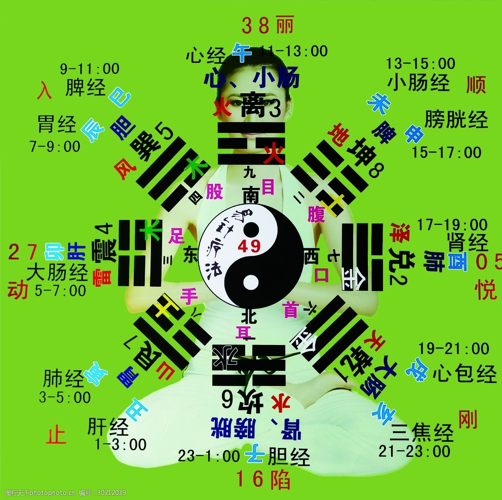 易经八卦培训_易经五行八卦_易经八卦入门学习知识汇总