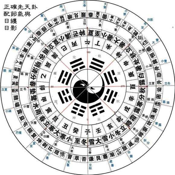 易经八卦入门学习知识汇总_易经八卦培训_易经五行八卦