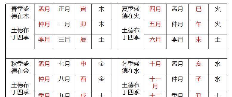 天干纪年法中天干有10个 那么地支有几个_天干地支五行_天干十二 地支十