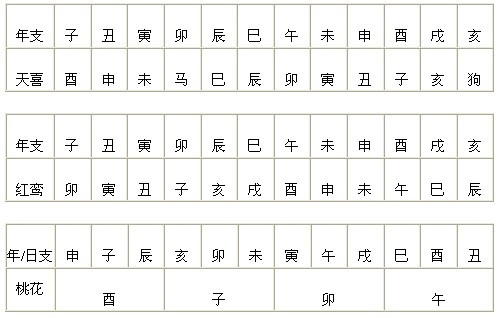 根据生辰八字算结婚日子 根据生辰八字算下结婚的具体日期