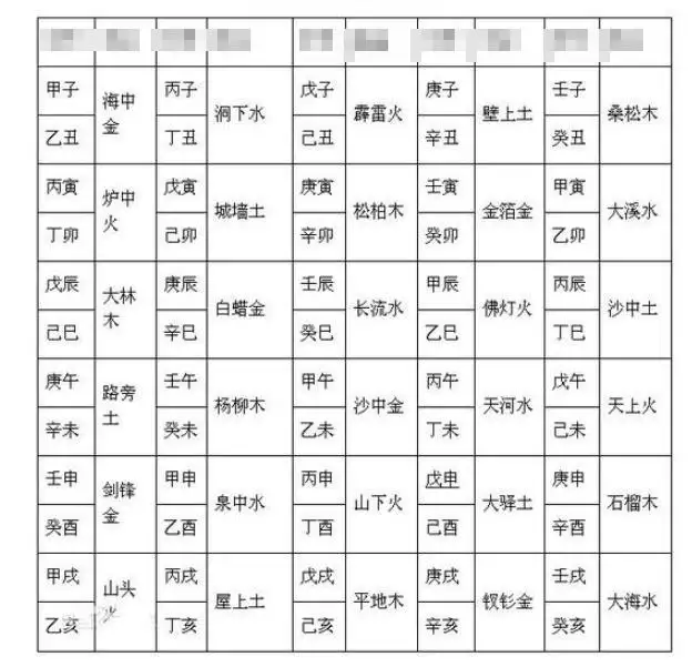 <strong>八字合婚</strong>是什么意思 男女<strong>八字合婚</strong>到底是什么意思