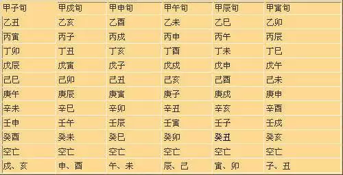 <strong>八字合婚</strong>是什么意思 男女<strong>八字合婚</strong>到底是什么意思
