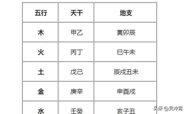 五行相生相克都知道？反生反克了解一下，再看看你命中五行缺啥