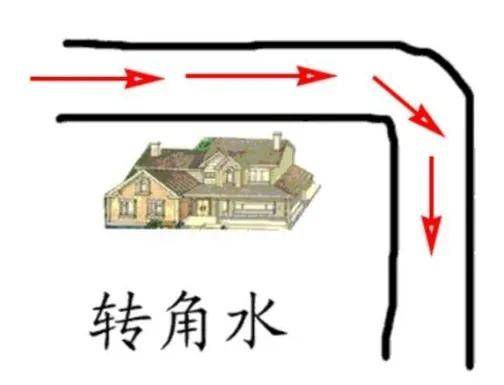 农村阳宅风水图解大全_阳宅周围风水图解大全_武当王氏风水阳宅图解