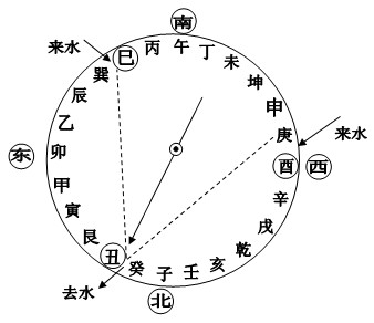 酉年酉月酉日酉时_酉金_酉酉酉三个自刑怎么化解