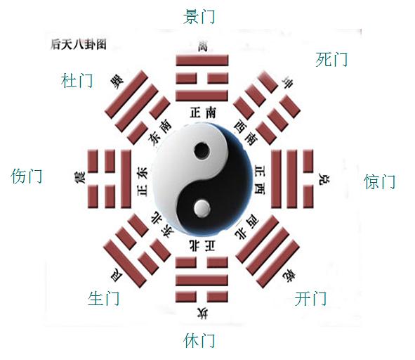 中国象棋初学入门口诀_阴盘遁甲奇门风水秘法_奇门遁甲初学入门口诀