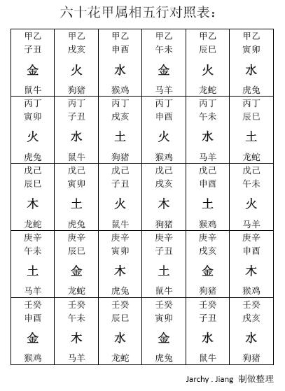 生辰八字五行测算_五行测算_五行测算名字