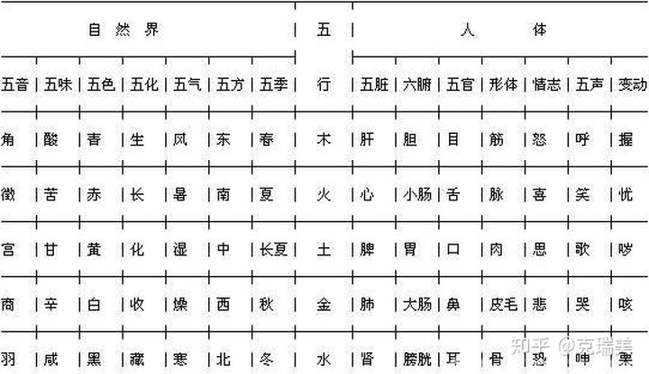 <strong>五行</strong>缺木怎麽办 <strong>五行</strong>中缺木该如何化解