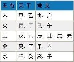 <strong>五行</strong>缺木怎麽办 <strong>五行</strong>中缺木该如何化解