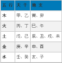 地支五行对照表图_地支五行对照表金木水火土_地支五行