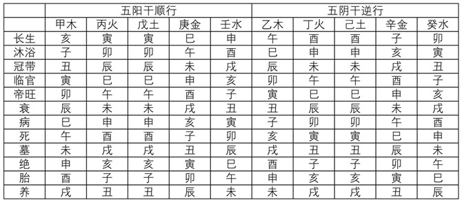 地支五行对照表金木水火土_地支五行_地支五行对照表图