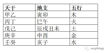 地支对照<strong>五行</strong>表 12地支的<strong>五行</strong>属性