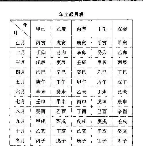 3、命相婚配表:生辰八字婚配查询表