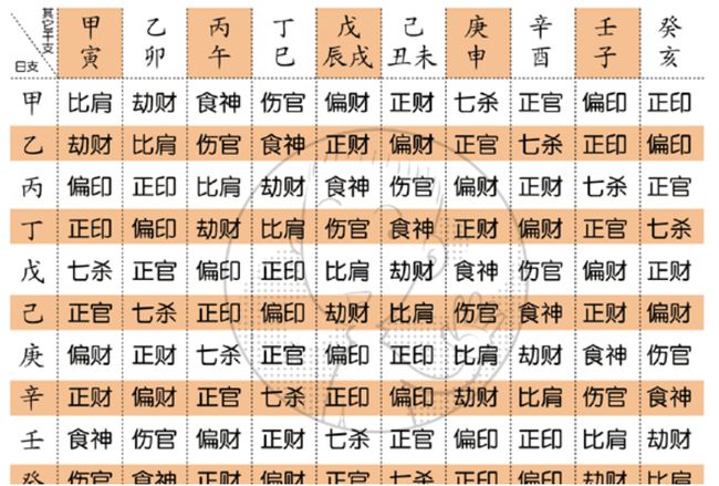 生辰八字五行测算_五行八字姓名测算_八字五行 测算