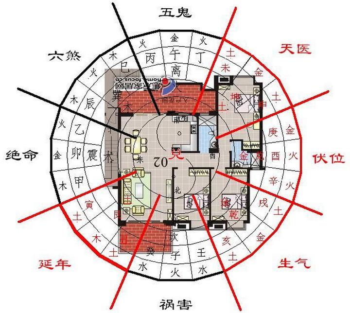 房屋风水禁忌大全_房屋朝向风水禁忌_农村房屋楼梯风水禁忌