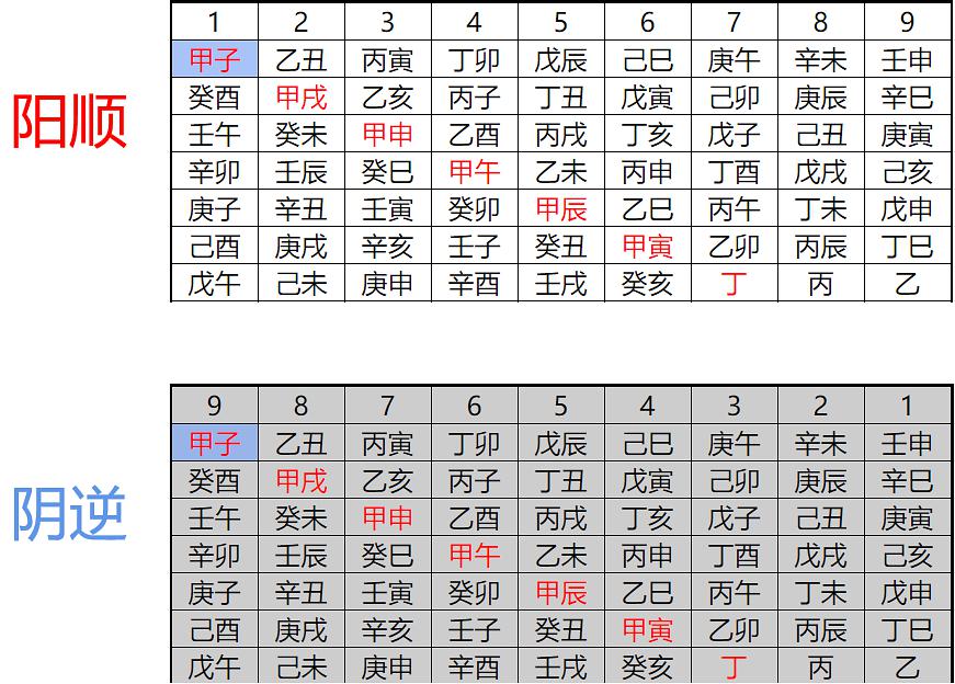 奇门遁甲天盘地盘人盘_地盘网梦幻修仙_天盘地盘