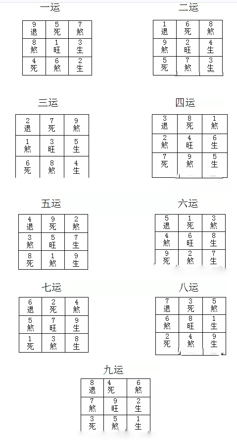 八卦九宫图_香港49码八卦九宫图_七星八卦九宫图