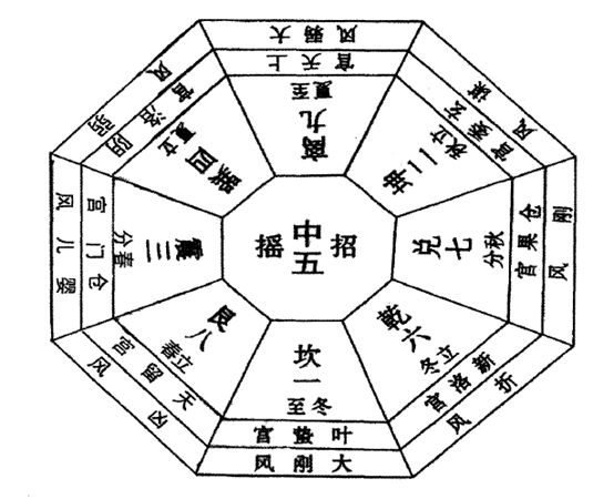 香港49码八卦九宫图_七星八卦九宫图_八卦九宫图