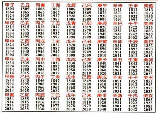 日干支怎么算_干支纪年法怎么算_天干地支纪年法月怎么算