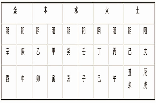 金木水火土五行数字表