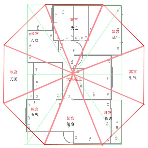 揭开玄空风水\