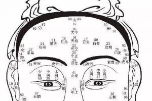 面相怎么看<strong>财运</strong> 面相看<strong>财运</strong>看什么地方绝招