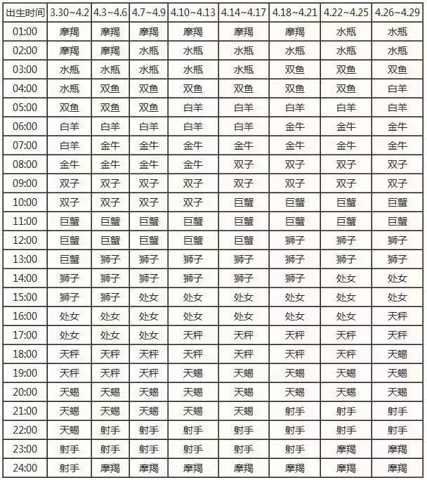 上升星座双鱼