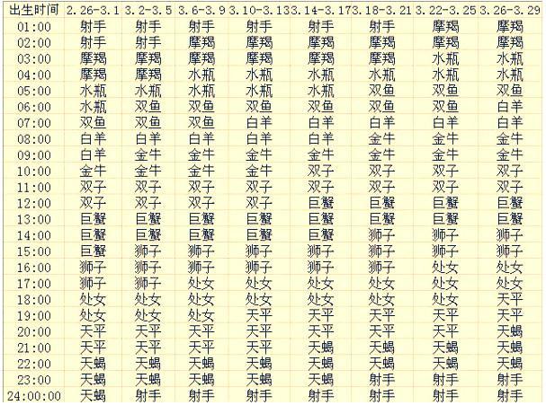 上升星座双鱼