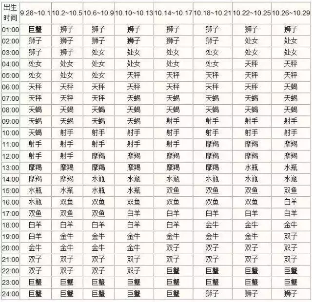 万年历查询星座表_星座月亮上升星座查询_月亮星座查询表