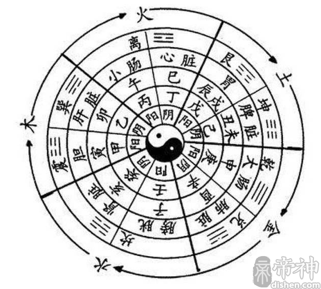 <strong>五行</strong>八卦算命是什么 八卦<strong>五行</strong>属性对照表