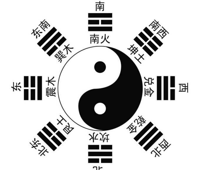 八卦与<strong>五行</strong>的关系 八卦和<strong>五行</strong>的关系是什么