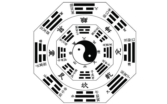 八卦与<strong>五行</strong>的关系 八卦和<strong>五行</strong>的关系是什么