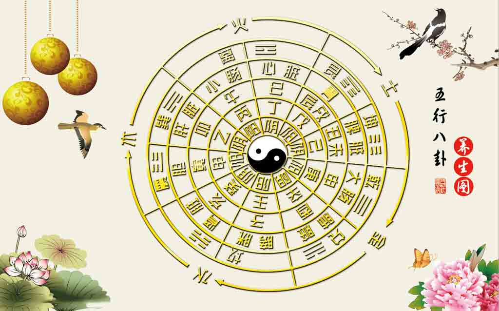 八卦与<strong>五行</strong>的关系 八卦和<strong>五行</strong>的关系是什么