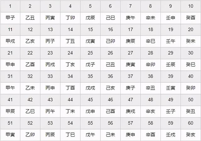 生辰八字查询 生辰八字<strong>五行</strong>缺什么 生辰八字<strong>五行</strong>查询
