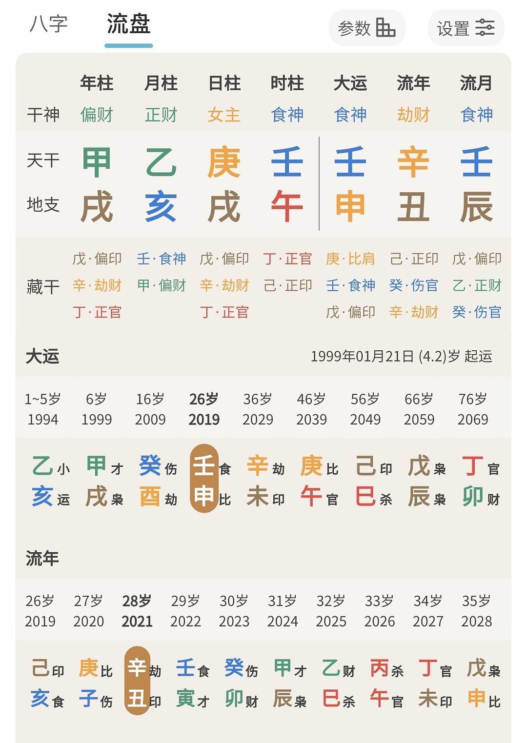 八字测<strong>财运</strong> 教你生辰八字测<strong>财运</strong>