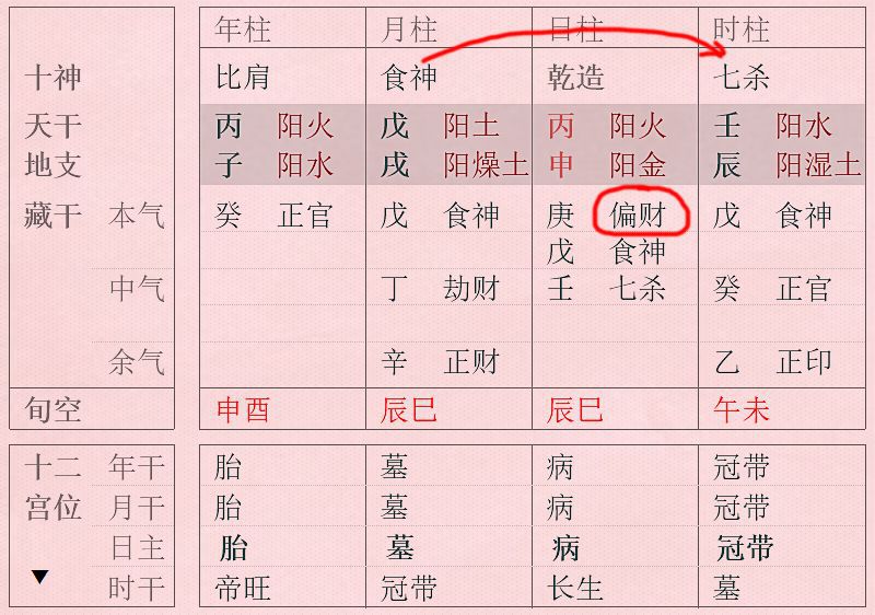 生辰<strong>八字</strong>算婚姻 <strong>八字</strong>分析感情缘分预测两人<strong>八字</strong>是否有姻缘