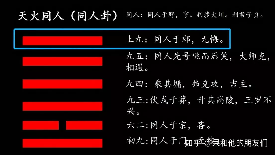 5、丙申 癸巳 甲辰日卜得本卦火天大有变卦地泽临 感情运势求高人指点