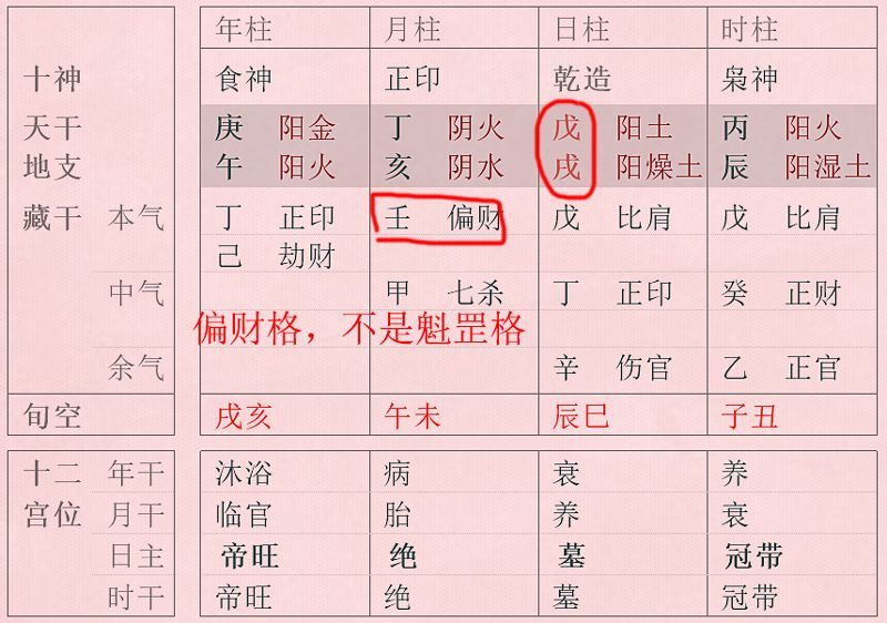 天魁星_太阴天魁入命宫_川军将领冯天魁