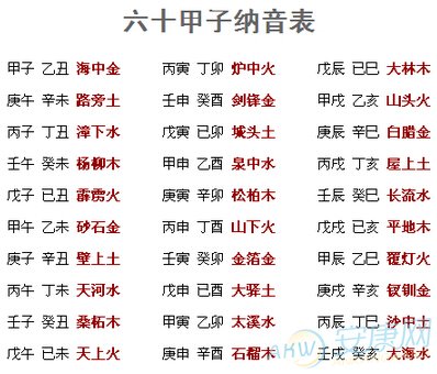 怎么查自己<strong>五行</strong>什么命 金木水火土<strong>五行</strong>查询表出生年