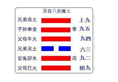 <strong>易经</strong>口诀 《<strong>易经</strong>》六十四卦金口诀