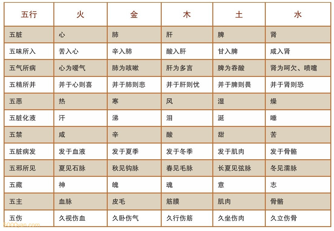 五行相生_五行属木和什么相生_五行命相生