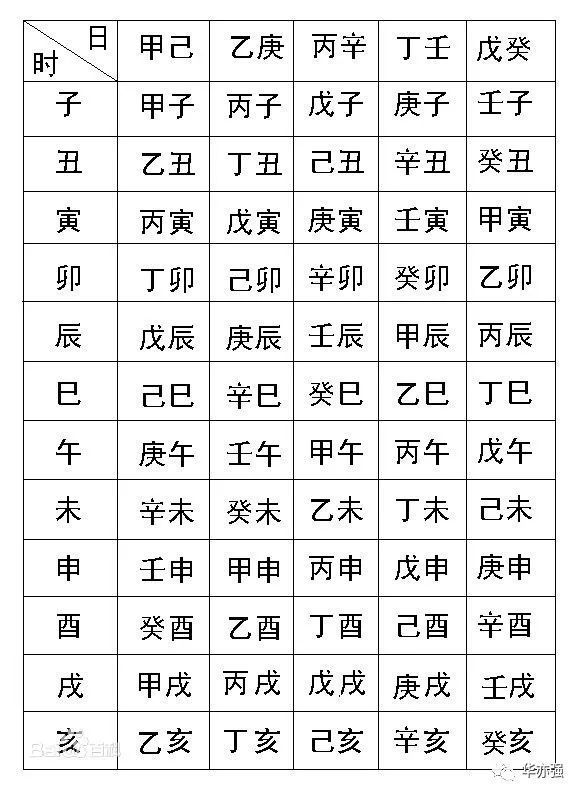 八字生辰算命_什么叫生辰八字_生辰八字算命 八字强弱鉴定法