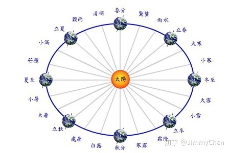 幻想水浒传黄道之轮_黄道益_黄道