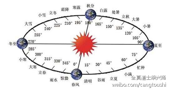 2月4日几点立春_2014年2月4日立春打春几点_2014年2月4号几点立春