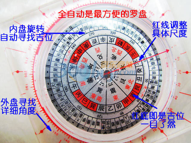 八卦罗盘钟的作用_罗盘的作用_罗盘手表上的罗盘有什么作用