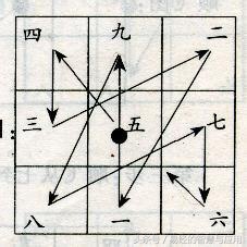 八十一步量天尺，上穷碧藩下黄泉，可穷尽古往今来吉凶成败