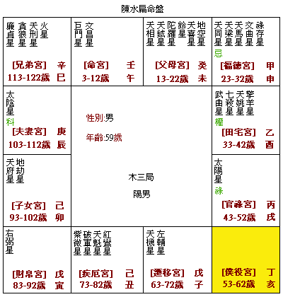 学命理入门书有哪些_命理学入门_命理入门必读