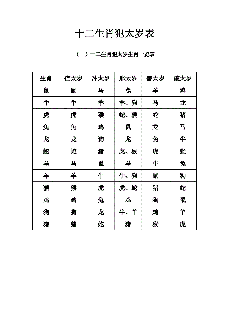 2017年什么属相犯太岁_犯太岁生肖属相_2016年什么属相犯太岁有什么不好