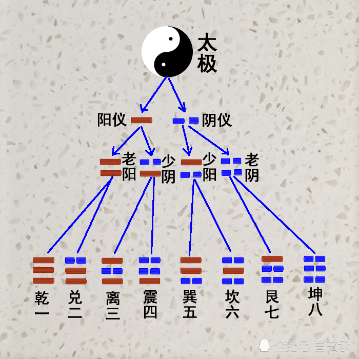 读<strong>易经</strong>的人可怕_精通<strong>易经</strong>的人下场都不好_<strong>易经</strong>读懂的人都疯了